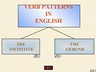 THE
INFINITIVE
THE
INFINITIVE
THE
GERUND
THE
GERUND
VERB PATTERNS
IN
ENGLISH
ICI
 