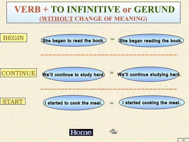 Verb Pattern Of Suggest | verb patterns in english Verb Pattern Of Suggest | verb patterns in english