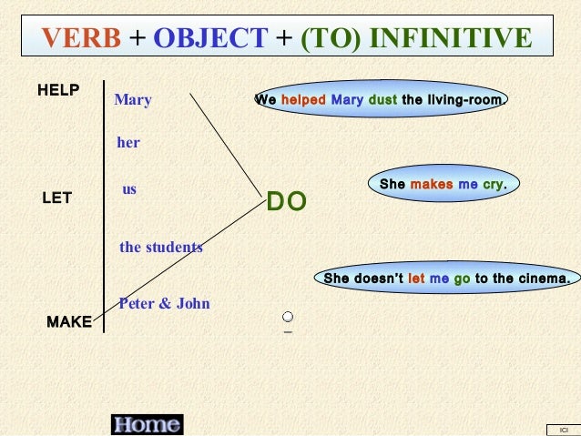 Pattern Verbs Let | verb patterns in english Pattern Verbs Let | verb patterns in english