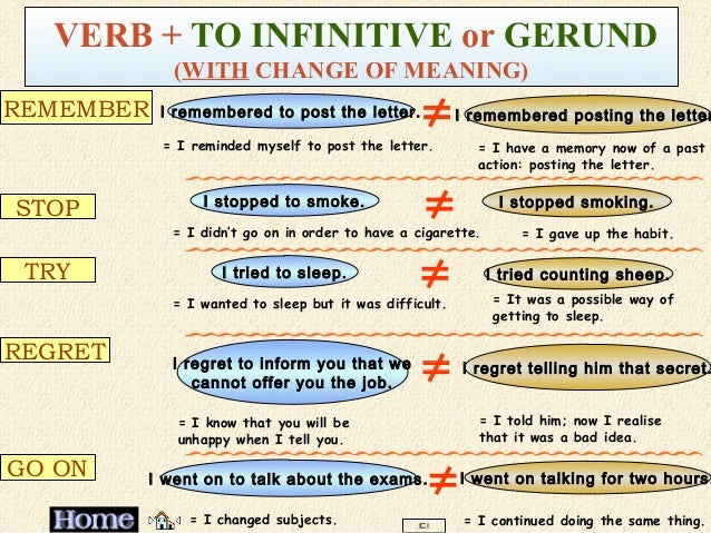 Pattern Verbs Remember | verb patterns in english Pattern Verbs Remember | verb patterns in english
