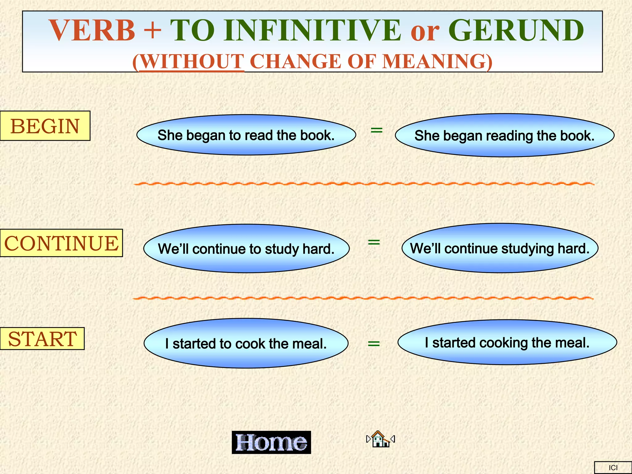 VERB + TO INFINITIVE or GERUND
           (WITHOUT CHANGE OF MEANING)


BEGIN       She began to read the book.     =   She began reading the book.




CONTINUE    We’ll continue to study hard.   =   We’ll continue studying hard.




START        I started to cook the meal.    =     I started cooking the meal.




                                                                                ICI
 