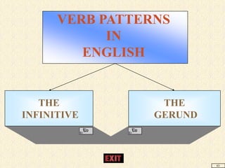 VERB PATTERNS
            IN
         ENGLISH


   THE            THE
INFINITIVE       GERUND



                          ICI
 