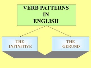 THE
INFINITIVE
THE
GERUND
VERB PATTERNS
IN
ENGLISH
 