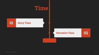 Your Company Name
01 Story Time
02
Narrative Time
10
Time
 