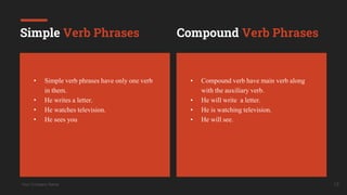 Your Company Name 13
Simple Verb Phrases
• Compound verb have main verb along
with the auxiliary verb.
• He will write a letter.
• He is watching television.
• He will see.
• Simple verb phrases have only one verb
in them.
• He writes a letter.
• He watches television.
• He sees you
Compound Verb Phrases
 