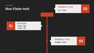 Your Company Name 17
Non-Finite verb
01 Verb + ing
Verb + ed
Participle
03
Would + Verb
02
Infinitive Verb
To + Verb
Infinitive Verb
 