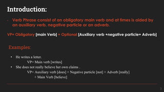 Introduction:
• Verb Phrase consist of an obligatory main verb and at times is aided by
an auxiliary verb, negative particle or an adverb.
VP= Obligatory [main Verb] + Optional [Auxiliary verb +negative particle+ Adverb]
Examples:
• He writes a letter.
VP= Main verb [writes]
• She does not really believe her own claims .
VP= Auxiliary verb [does] + Negative particle [not] + Adverb [really]
+ Main Verb [believe]
3
 