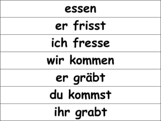 essen
  er frisst
 ich fresse
wir kommen
   er gräbt
du kommst
  ihr grabt
 