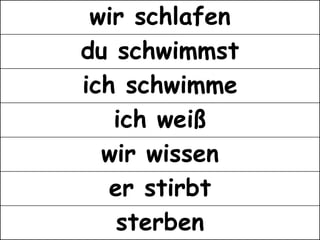 wir schlafen
du schwimmst
ich schwimme
   ich weiß
  wir wissen
   er stirbt
    sterben
 
