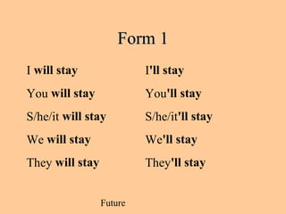 Future
Form 1Form 1
I will stay I'll stay
You will stay You'll stay
S/he/it will stay S/he/it'll stay
We will stay We'll stay
They will stay They'll stay
 