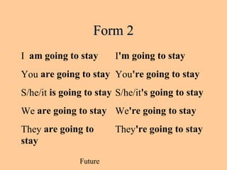 Future
Form 2Form 2
I am going to stay I'm going to stay
You are going to stay You're going to stay
S/he/it is going to stay S/he/it's going to stay
We are going to stay We're going to stay
They are going to
stay
They're going to stay
 
