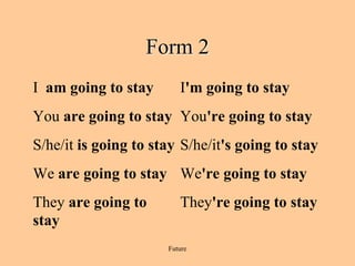 Future
Form 2
I am going to stay I'm going to stay
You are going to stay You're going to stay
S/he/it is going to stay S/he/it's going to stay
We are going to stay We're going to stay
They are going to
stay
They're going to stay
 