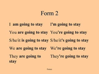 Future
Form 2
Form 2
I am going to stay I'm going to stay
You are going to stay You're going to stay
S/he/it is going to stay S/he/it's going to stay
We are going to stay We're going to stay
They are going to
stay
They're going to stay
 