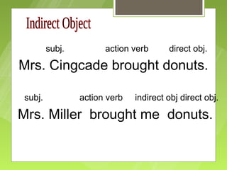 subj.         action verb      direct obj.

Mrs. Cingcade brought donuts.

 subj.           action verb   indirect obj direct obj.

Mrs. Miller brought me donuts.
 