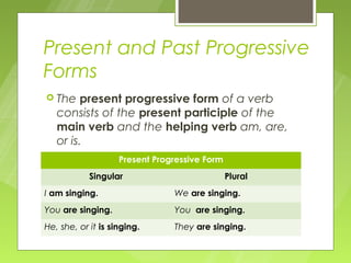 Present and Past Progressive
Forms
 The   present progressive form of a verb
   consists of the present participle of the
   main verb and the helping verb am, are,
   or is.
                    Present Progressive Form
            Singular                           Plural
I am singing.                   We are singing.
You are singing.                You are singing.
He, she, or it is singing.      They are singing.
 