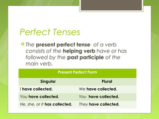 Perfect Tenses
 The   present perfect tense of a verb
   consists of the helping verb have or has
   followed by the past participle of the
   main verb.
                      Present Perfect Form

           Singular                          Plural
I have collected.               We have collected.
You have collected.             You have collected.
He, she, or it has collected.   They have collected.
 