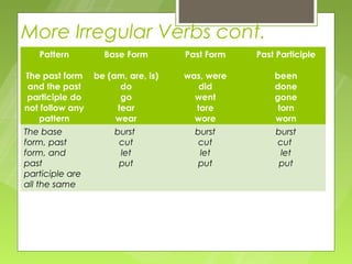 More Irregular Verbs cont.
   Pattern         Base Form        Past Form   Past Participle

 The past form   be (am, are, is)   was, were       been
 and the past          do              did          done
 participle do         go             went          gone
not follow any        tear            tore           torn
     pattern          wear            wore          worn
The base              burst           burst         burst
form, past             cut             cut           cut
form, and              let             let            let
past                   put             put           put
participle are
all the same
 