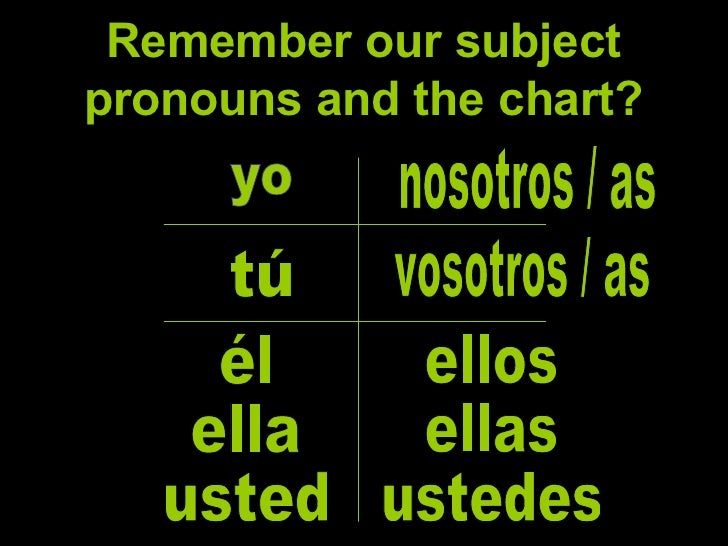 verbs yo tu ella nosotros vosotros ellos chart