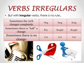 VERBS IRREGULARS
• But with irregular verbs, there is no rule..
   Sometimes the verb          Sing        Sang    Sung
   changes completely:
Sometimes there is "half" a    Buy        Bought   Bought
        change:
Sometimes there is no           Cut        Cut      Cut
      change:
 