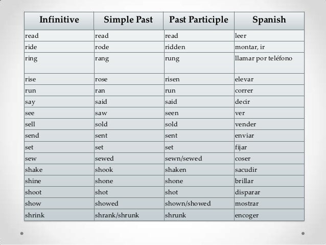 simple past tense of sing simple past tense of sing