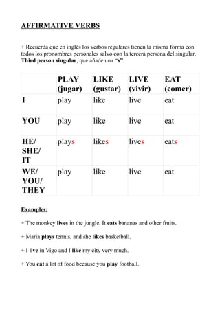 AFFIRMATIVE VERBS

+ Recuerda que en inglés los verbos regulares tienen la misma forma con
todos los pronombres personales salvo con la tercera persona del singular,
Third person singular, que añade una “s”.


               PLAY            LIKE     LIVE                 EAT
               (jugar)         (gustar) (vivir)              (comer)
I              play            like     live                 eat

YOU            play            like              live        eat

HE/            plays           likes             lives       eats
SHE/
IT
WE/            play            like              live        eat
YOU/
THEY

Examples:

+ The monkey lives in the jungle. It eats bananas and other fruits.

+ Maria plays tennis, and she likes basketball.

+ I live in Vigo and I like my city very much.

+ You eat a lot of food because you play football.
 