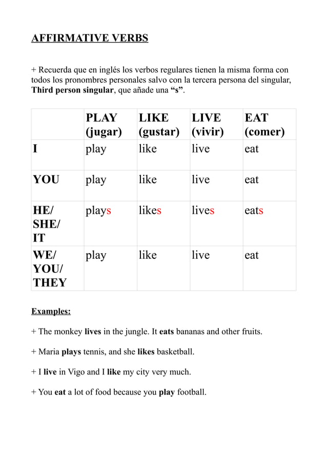 Present simple of regular verbs PDF