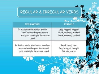 REGULAR & IRREGULAR VERBS


         EXPLANATION                     EXAMPLE

   Action verbs which end in        Jog, jogged, jogged
     “-ed” when the past tense      Walk, walked, walked
    and past participle forms are   Cook, cooked, cooked
             used

 Action verbs which end in other    Read, read, read
   ways when the past tense and     Buy, bought, bought
   past participle forms are used     Eat, ate, eaten
 