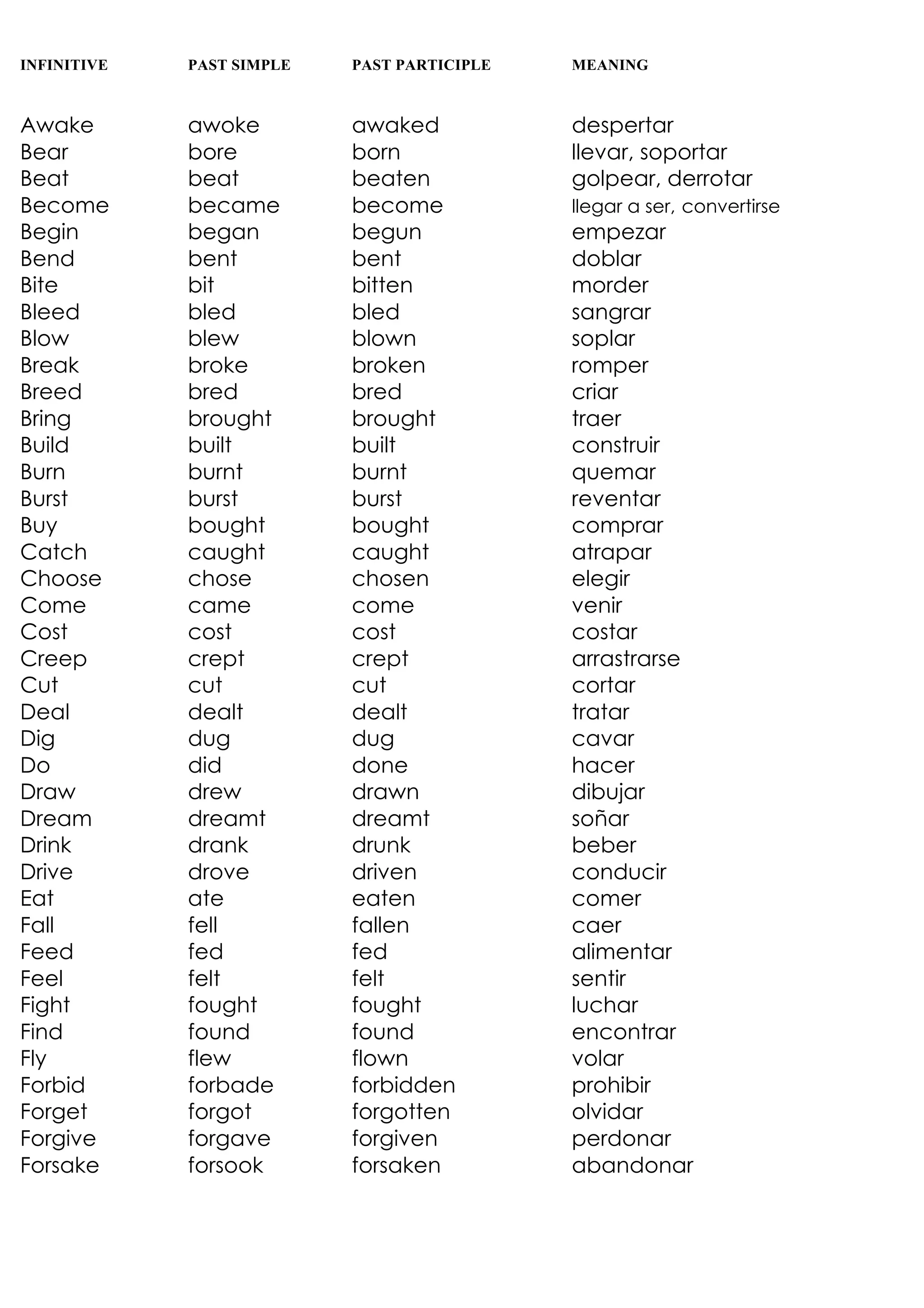 Verbs | PDF