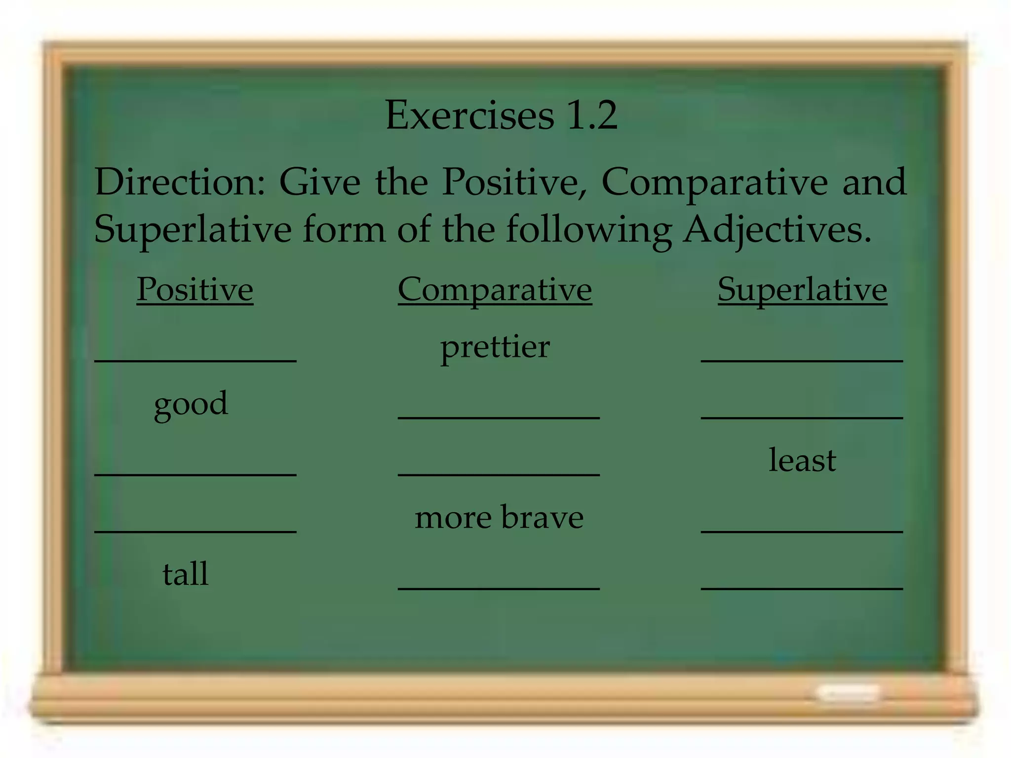 Exercises 1.2 
Direction: Give the Positive, Comparative and 
Superlative form of the following Adjectives. 
Positive Comparative Superlative 
prettier 
good 
least 
more brave 
tall 
 