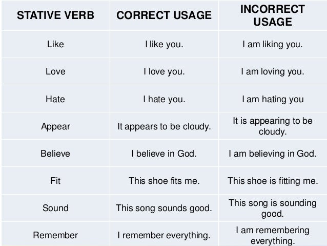 how to use verbs correctly
