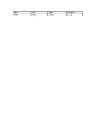 Wear Wore Worn Portar posat
Write Wrote written Escriure