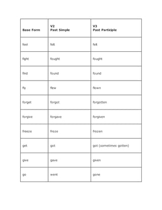 Verbs | DOCX