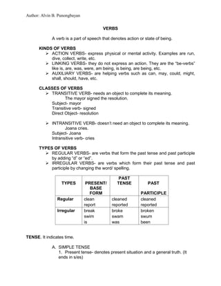 Author: Alvin B. Punongbayan
VERBS
A verb is a part of speech that denotes action or state of being.
KINDS OF VERBS
 ACTION VERBS- express physical or mental activity. Examples are run,
dive, collect, write, etc.
 LINKING VERBS- they do not express an action. They are the “be-verbs”
like is, are, was, were, am being, is being, are being, etc.
 AUXILIARY VERBS- are helping verbs such as can, may, could, might,
shall, should, have, etc.
CLASSES OF VERBS
 TRANSITIVE VERB- needs an object to complete its meaning.
The mayor signed the resolution.
Subject- mayor
Transitive verb- signed
Direct Object- resolution
 INTRANSITIVE VERB- doesn’t need an object to complete its meaning.
Joana cries.
Subject- Joana
Intransitive verb- cries
TYPES OF VERBS
 REGULAR VERBS- are verbs that form the past tense and past participle
by adding “d” or “ed”.
 IRREGULAR VERBS- are verbs which form their past tense and past
participle by changing the word/ spelling.
TYPES PRESENT/
PAST
TENSE PAST
BASE
FORM PARTICIPLE
Regular clean cleaned cleaned
report reported reported
Irregular break broke broken
swim swam swum
is was been
TENSE. It indicates time.
A. SIMPLE TENSE
1. Present tense- denotes present situation and a general truth. (It
ends in s/es)
 
