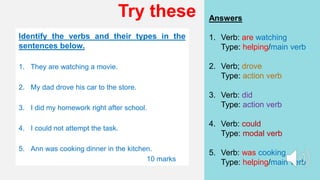 Try these
Identify the verbs and their types in the
sentences below.
1. They are watching a movie.
2. My dad drove his car to the store.
3. I did my homework right after school.
4. I could not attempt the task.
5. Ann was cooking dinner in the kitchen.
10 marks
Answers
1. Verb: are watching
Type: helping/main verb
2. Verb; drove
Type: action verb
3. Verb: did
Type: action verb
4. Verb: could
Type: modal verb
5. Verb: was cooking
Type: helping/main verb
 