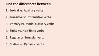 Find the differences between,
1. Lexical vs. Auxiliary verbs
2. Transitive vs. Intransitive verbs
3. Primary vs. Model auxiliary verbs
4. Finite vs. Non-finite verbs
5. Regular vs. Irregular verbs
6. Stative vs. Dynamic verbs
 