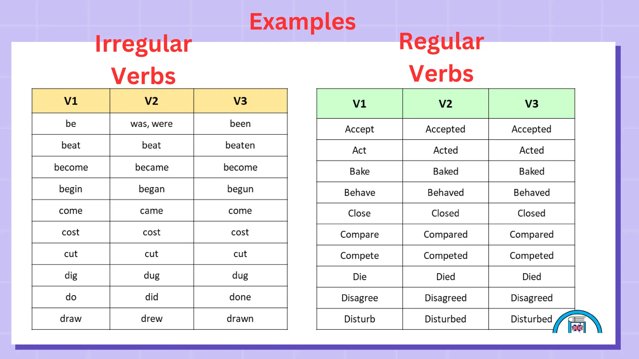 Examples
Irregular
Verbs
Regular
Verbs
 