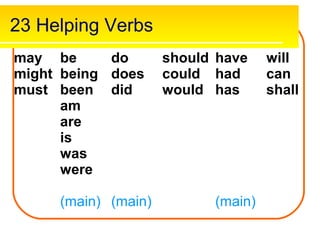 23 Helping Verbs
may be      do       should have    will
might being does     could had      can
must been did        would has      shall
      am
      are
      is
      was
      were

     (main) (main)         (main)
 