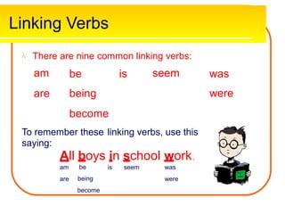 Linking Verbs
There
am
are
are nine common linking verbs:
seem

be
being
become
is was
were
To remember these
saying:
linking verbs, use this
All
am
are
boys
be
being
become
in
is
school
seem
work.
was
were
 