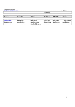 Verbs Ancient Greek Draft