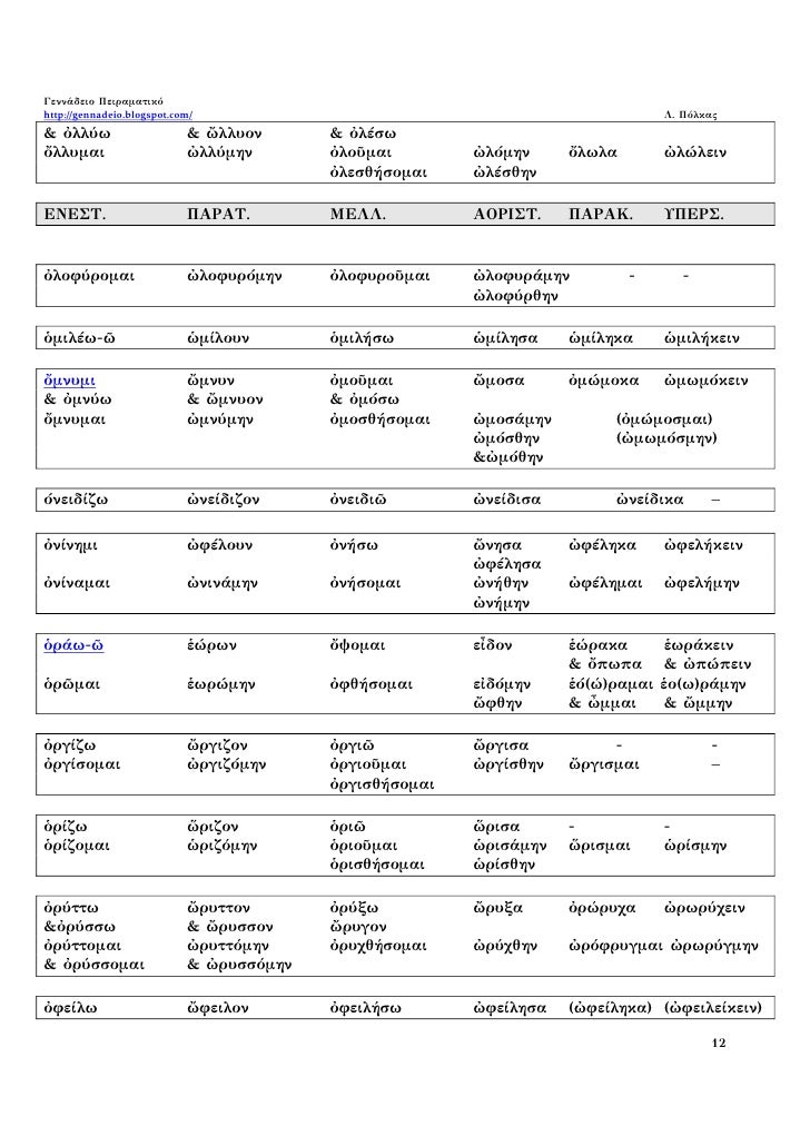 Verbs Ancient Greek Draft