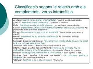 Classificació segons la relació amb els
  complements: verbs intransitius.
Avortar: L'exèrcit va fer avortar el colp d'Estat. *L'exèrcit avortà el colp d'Estat.
Apel·lar: Apel·laren contra la resolució. *Apel·laren la resolució.
Callar: Les bombes no faran callar el poble. *Les bombes no callaran el poble.
Cessar: El president ha fet que el ministre de l'Interior cesse en el seu càrrec. *El
president ha cessat el ministre de l'Interior.
Córrer: Diumenge que ve correrem en la marató. *Diumenge que ve correrem la
marató.
Dimitir: El conseller ha fet dimitir el subsecretari. *El conseller ha dimitit el
subsecretari.
Esmorzar, dinar, berenar i sopar: Per a dinar hem menjat olleta de carn. He sopat
amb una cuixa de pollastre al forn.
*Hem dinat olleta de carn. *He sopat una cuixa de pollatre al forn.
Informar (quan significa 'fer un informe'):El ministre ha emés (ha fet, ha
elaborat) un informe per a tot el gabinet. *El ministre ha informat tot el gabinet.
Legislar: Estan legislant sobre el dret a l’avortament. * Estan legislant el dret...
Recórrer (quan significa 'interposar un recurs'): Ha recorregut contra la
sentència. *Ha recorregut la sentència.
Telefonar: Telefona-li, és el seu aniversari. *Telefona’l...
 