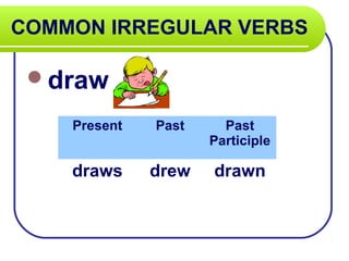COMMON IRREGULAR VERBS

 draw

    Present   Past     Past
                     Participle

    draws     drew   drawn
 