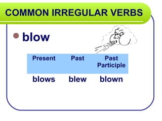 COMMON IRREGULAR VERBS

 blow

    Present   Past     Past
                     Participle

    blows     blew   blown
 
