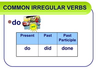 COMMON IRREGULAR VERBS   do Present Past Past Participle do did done 