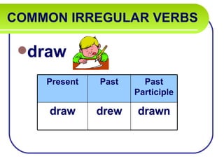 COMMON IRREGULAR VERBS   draw Present Past Past Participle draw drew drawn 
