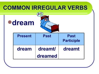 COMMON IRREGULAR VERBS   dream Present Past Past Participle dream dreamt/ dreamed dreamt 