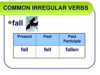 COMMON IRREGULAR VERBS   fall Present Past Past Participle fall fell fallen 
