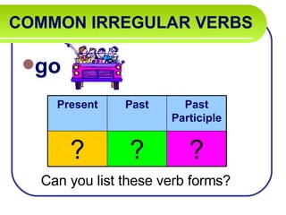 COMMON IRREGULAR VERBS   go Can you list these verb forms? Present Past Past Participle ? ? ? 