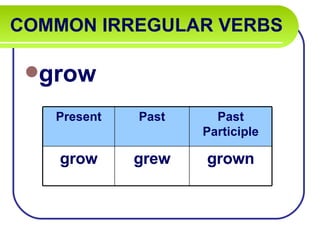 COMMON IRREGULAR VERBS   grow Present Past Past Participle grow grew grown 