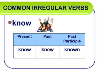 COMMON IRREGULAR VERBS   know Present Past Past Participle know knew known 
